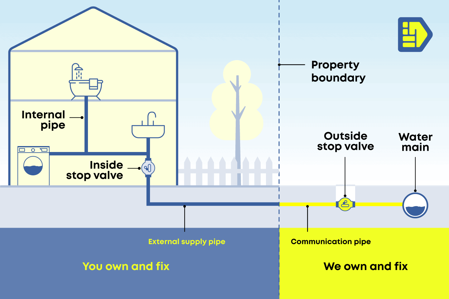 water meter leaking who is responsible
